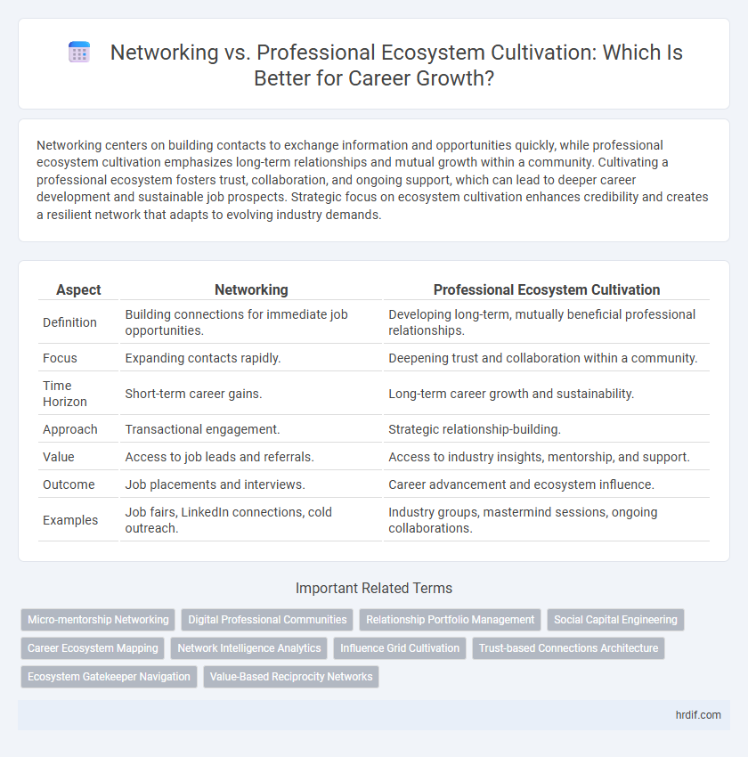 Networking vs. Professional Ecosystem Cultivation: Which Is Better for Career Growth?