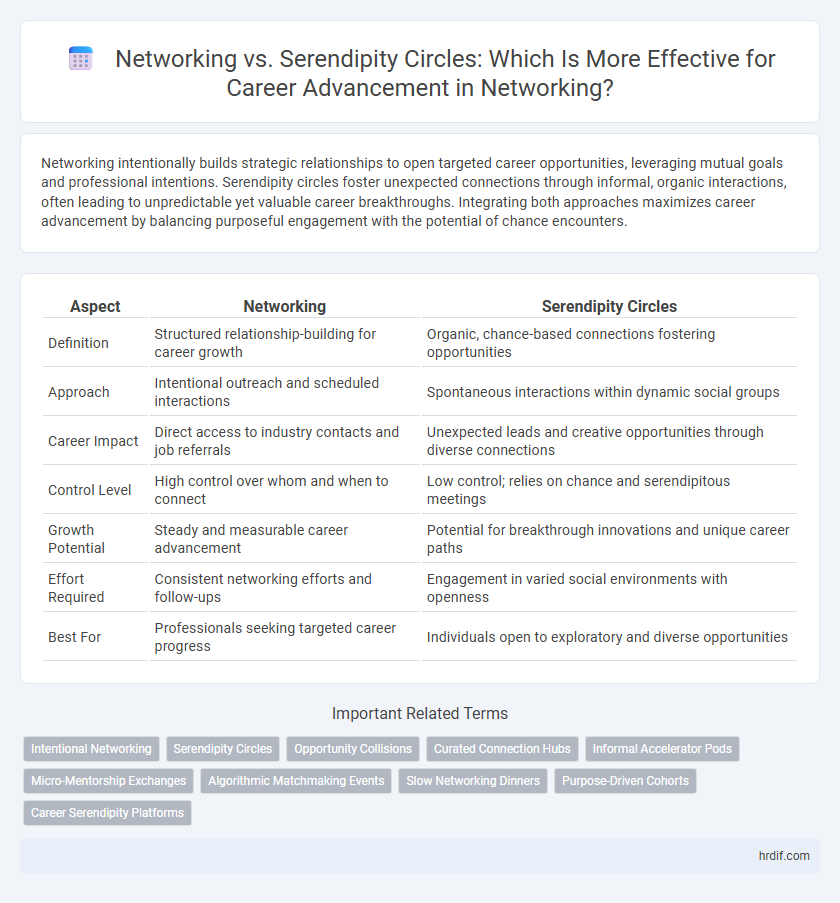 Networking vs. Serendipity Circles: Which Is More Effective for Career Advancement in Networking?