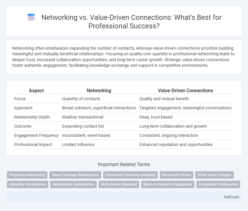 Networking vs. Value-Driven Connections: What's Best for Professional Success?