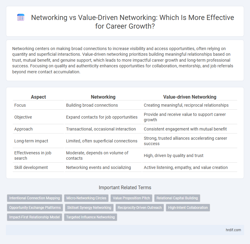 Networking vs Value-Driven Networking: Which Is More Effective for Career Growth?