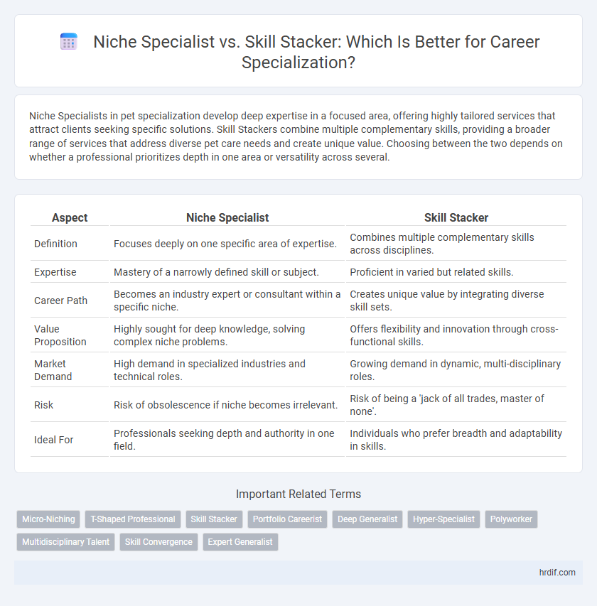 Niche Specialist vs. Skill Stacker: Which Is Better for Career Specialization?
