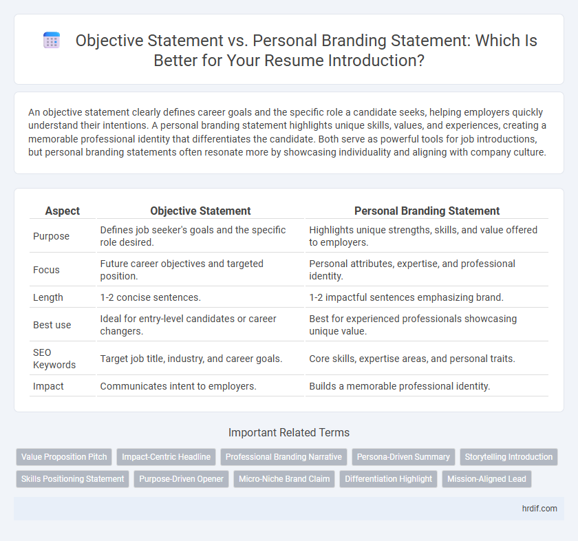 Objective Statement vs. Personal Branding Statement: Which Is Better for Your Resume Introduction?