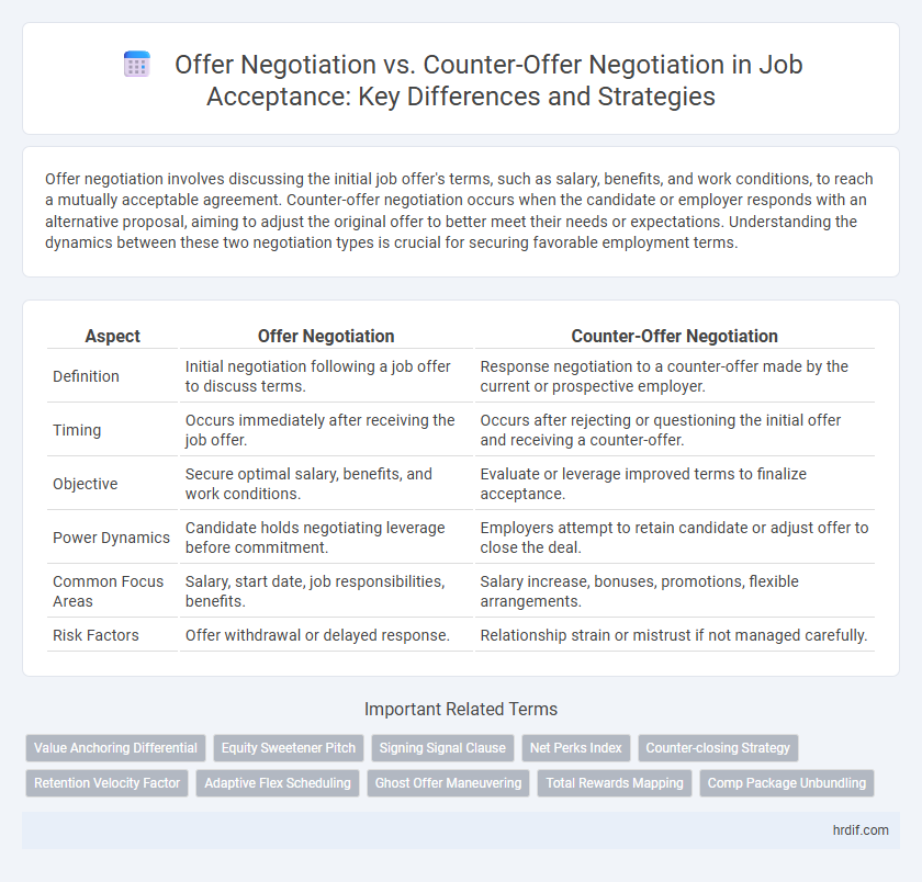 Offer Negotiation vs. Counter-Offer Negotiation in Job Acceptance: Key Differences and Strategies