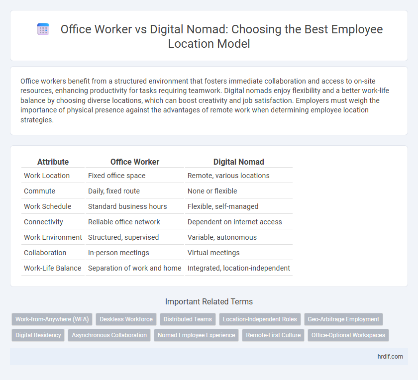 Office Worker vs Digital Nomad: Choosing the Best Employee Location Model