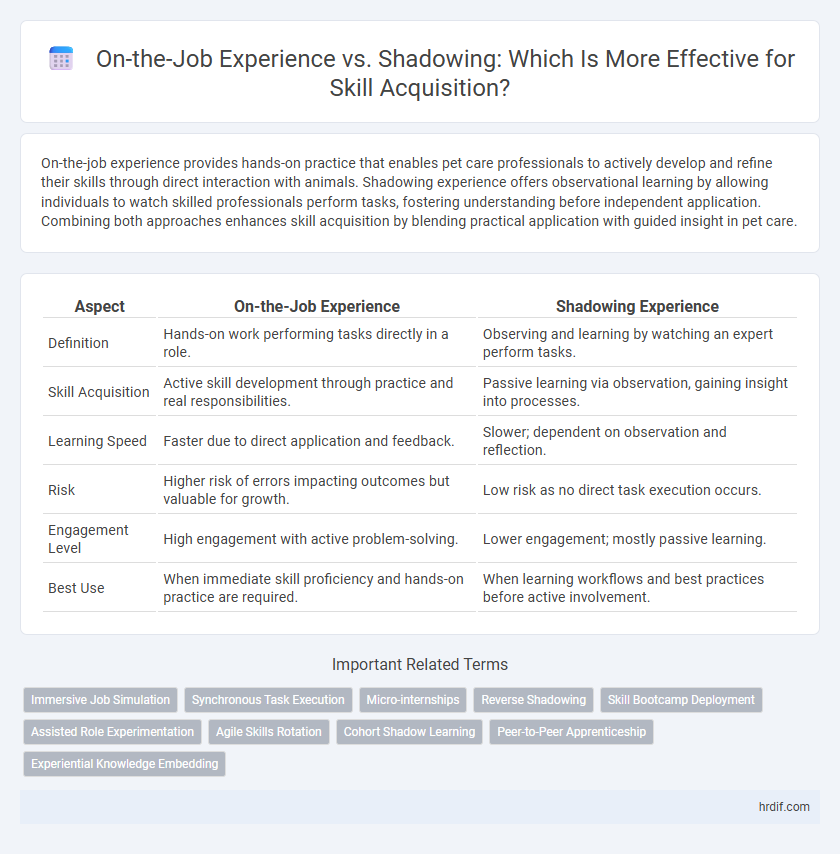 On-the-Job Experience vs. Shadowing: Which Is More Effective for Skill Acquisition?