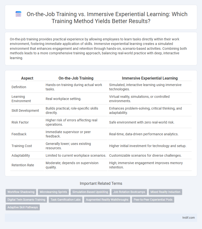 On-the-Job Training vs. Immersive Experiential Learning: Which Training Method Yields Better Results?