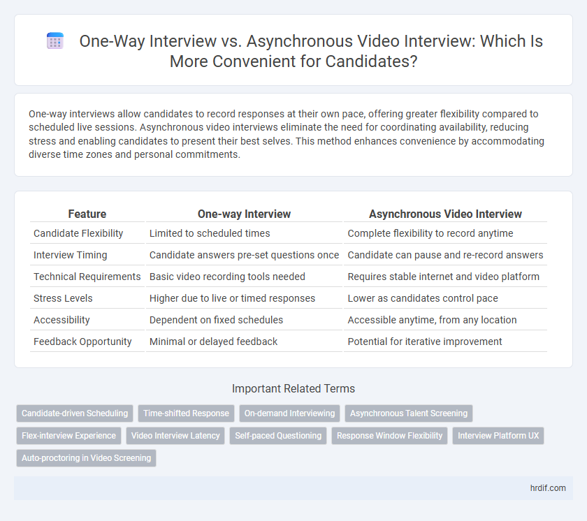 One-Way Interview vs. Asynchronous Video Interview: Which Is More Convenient for Candidates?