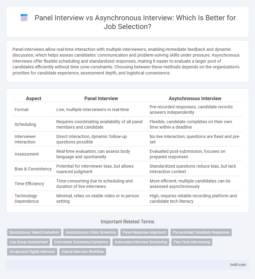 Panel Interview vs Asynchronous Interview: Which Is Better for Job Selection?