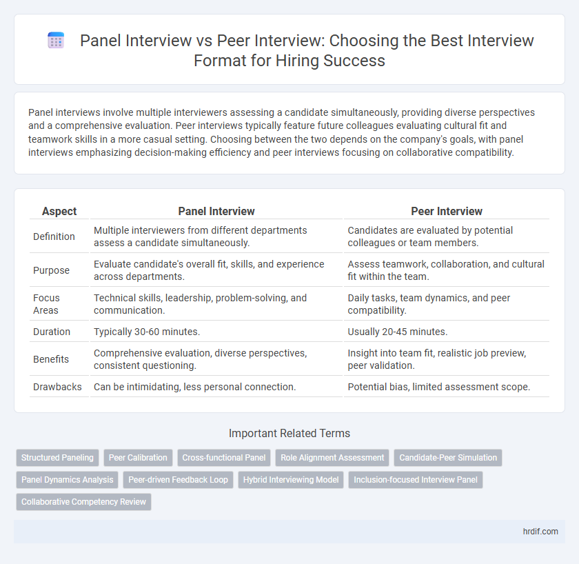 Panel Interview vs Peer Interview: Choosing the Best Interview Format for Hiring Success