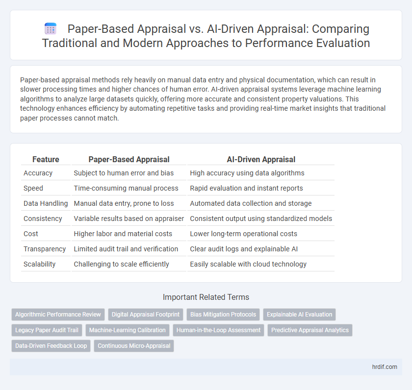 Paper-Based Appraisal vs. AI-Driven Appraisal: Comparing Traditional and Modern Approaches to Performance Evaluation