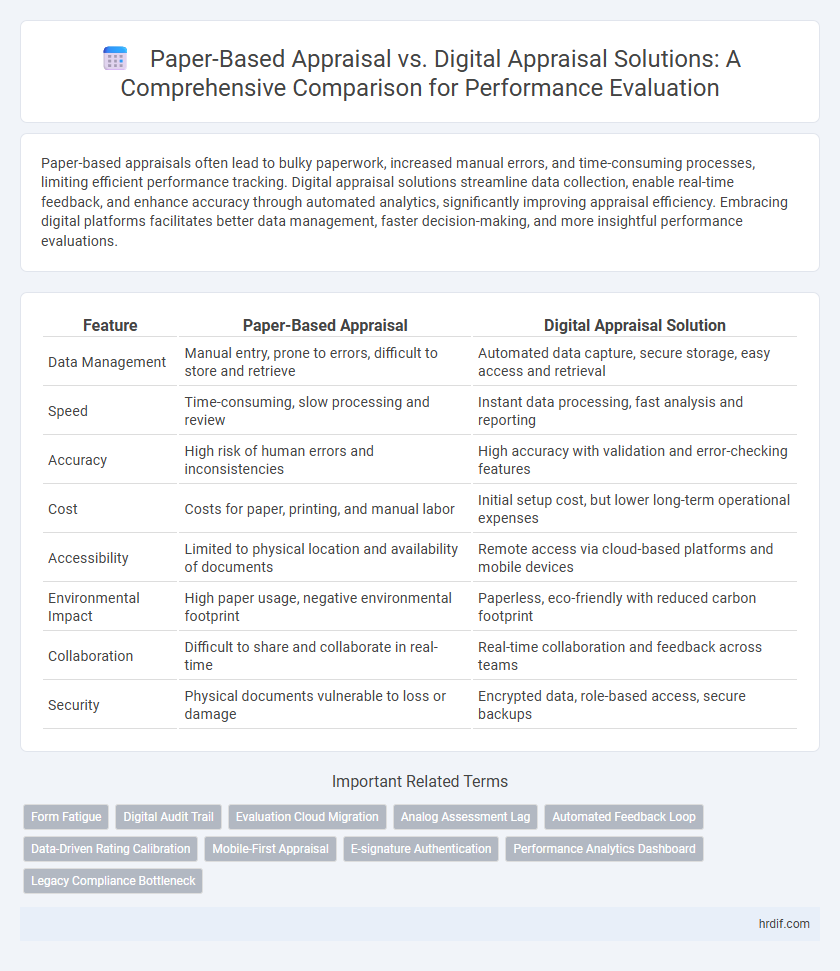 Paper-Based Appraisal vs. Digital Appraisal Solutions: A Comprehensive Comparison for Performance Evaluation