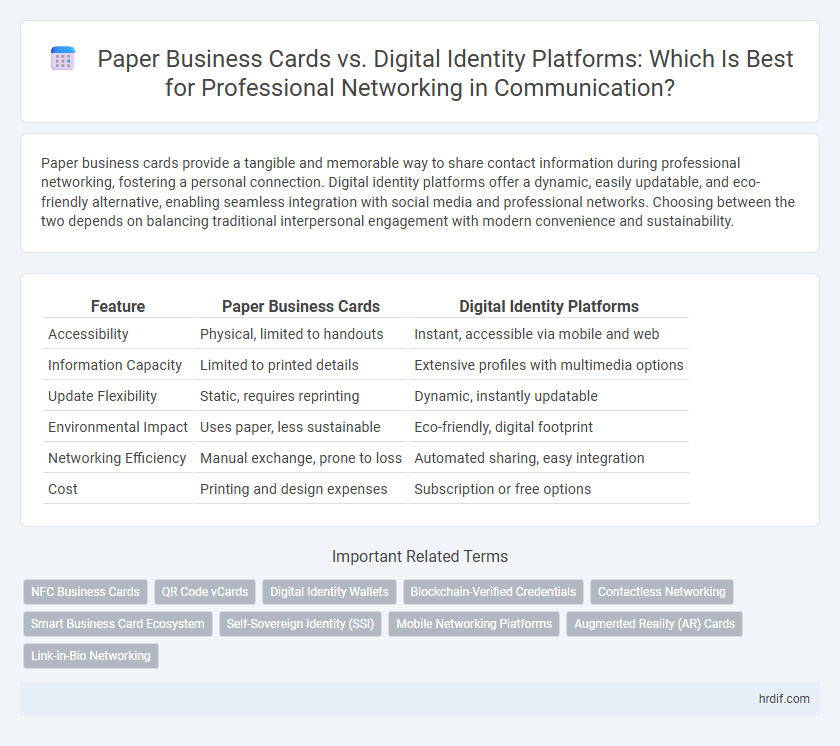 Paper Business Cards vs. Digital Identity Platforms: Which Is Best for Professional Networking in Communication?