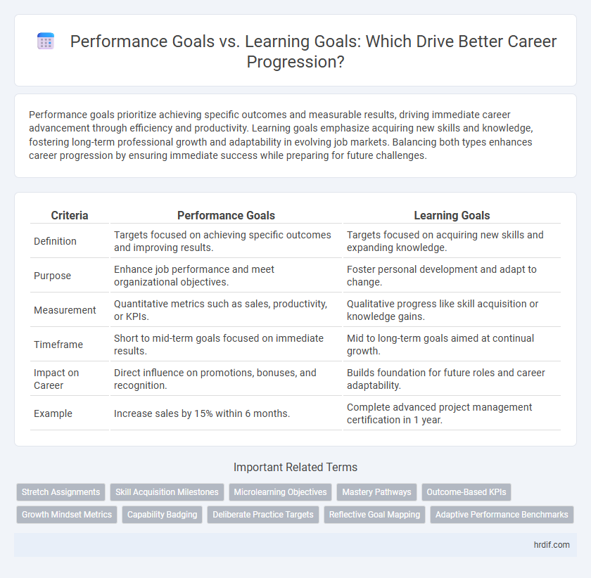 Performance Goals vs. Learning Goals: Which Drive Better Career Progression?