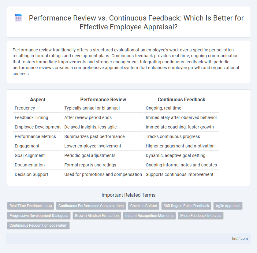 Performance Review vs. Continuous Feedback: Which Is Better for Effective Employee Appraisal?