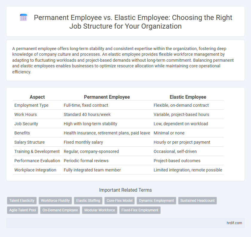 Permanent Employee vs. Elastic Employee: Choosing the Right Job Structure for Your Organization
