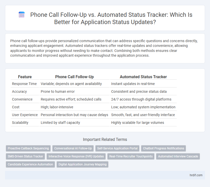 Phone Call Follow-Up vs. Automated Status Tracker: Which Is Better for Application Status Updates?