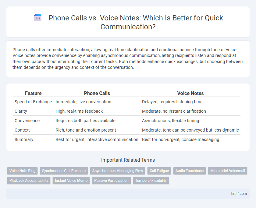 Phone Calls vs. Voice Notes: Which Is Better for Quick Communication?
