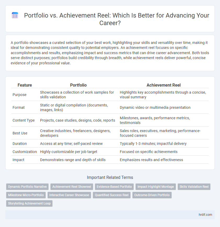 Portfolio vs. Achievement Reel: Which Is Better for Advancing Your Career?