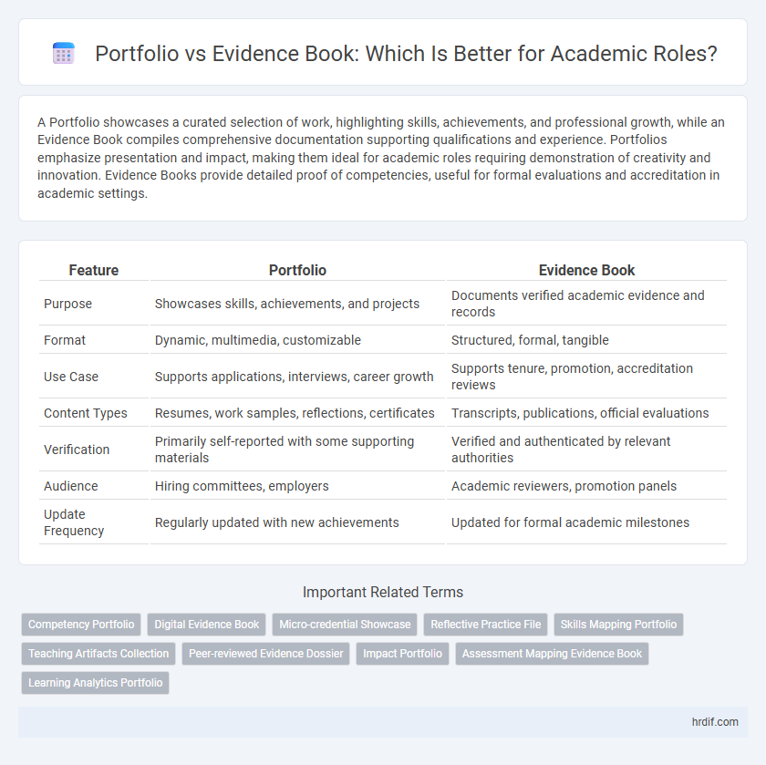 Portfolio vs Evidence Book: Which Is Better for Academic Roles?