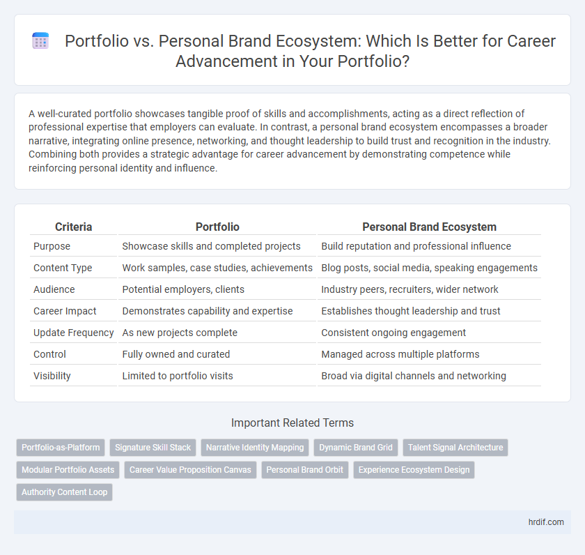 Portfolio vs. Personal Brand Ecosystem: Which Is Better for Career Advancement in Your Portfolio?