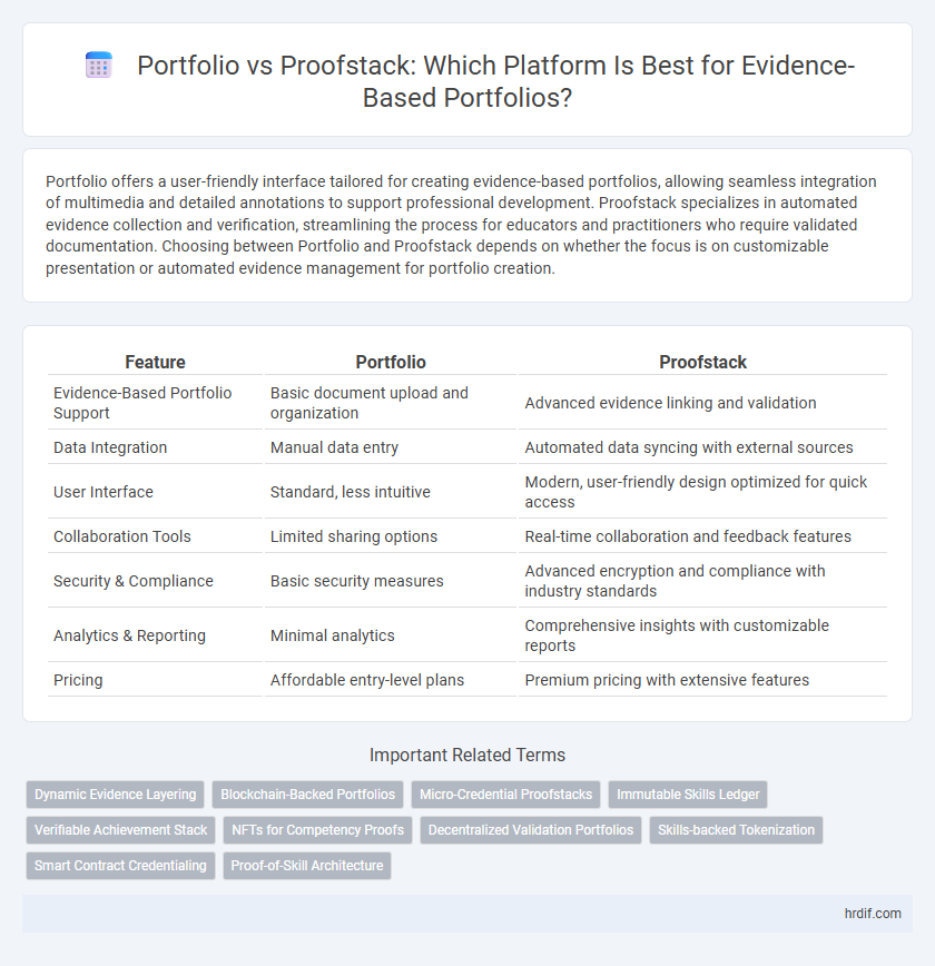Portfolio vs Proofstack: Which Platform Is Best for Evidence-Based Portfolios?