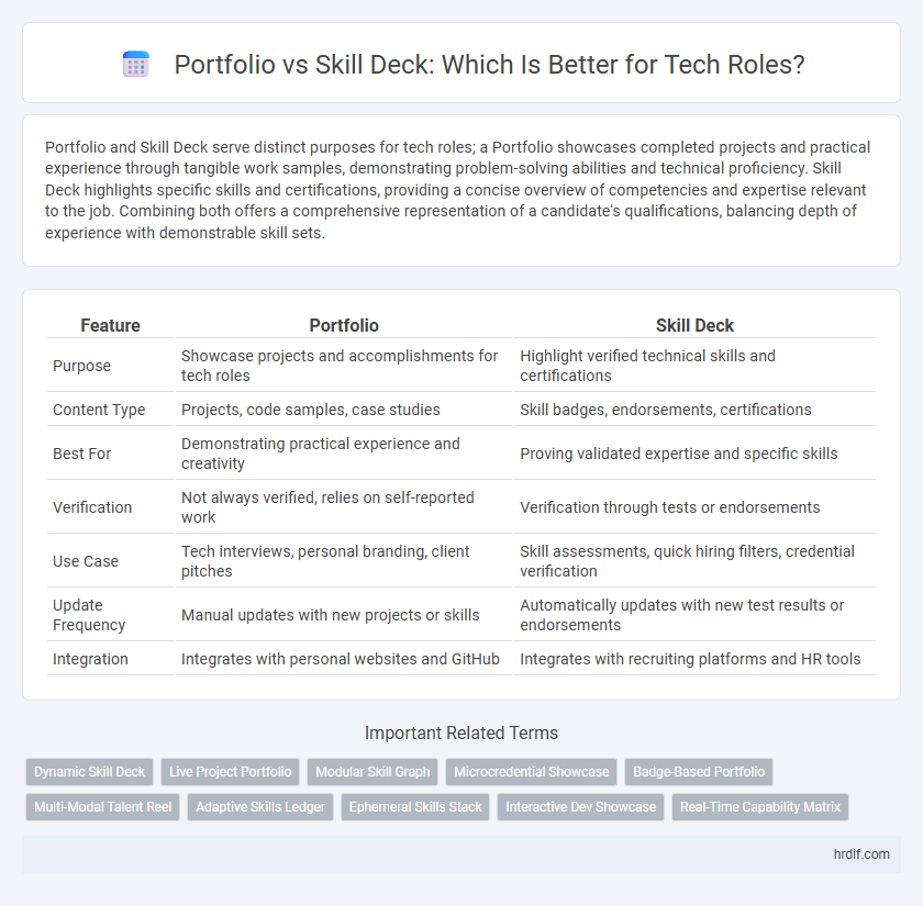Portfolio vs Skill Deck: Which Is Better for Tech Roles?