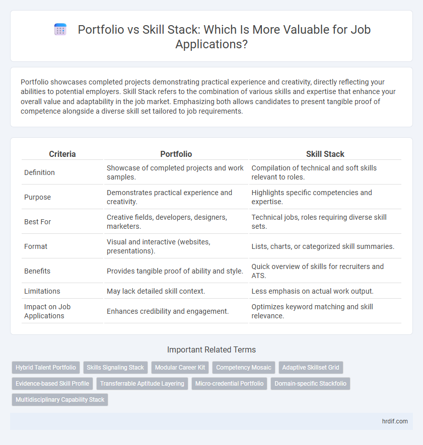 Portfolio vs Skill Stack: Which Is More Valuable for Job Applications?