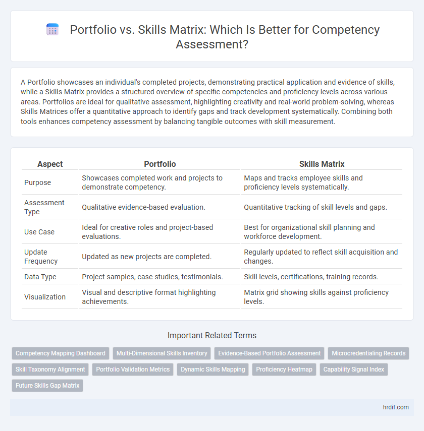 Portfolio vs. Skills Matrix: Which Is Better for Competency Assessment?