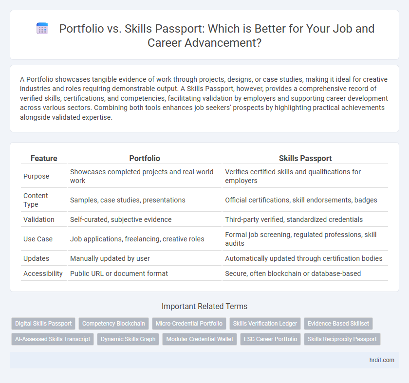 Portfolio vs. Skills Passport: Which is Better for Your Job and Career Advancement?