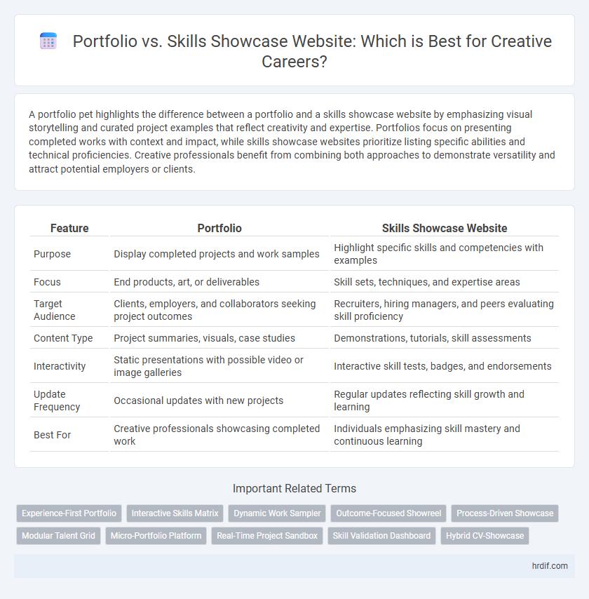 Portfolio vs. Skills Showcase Website: Which is Best for Creative Careers?
