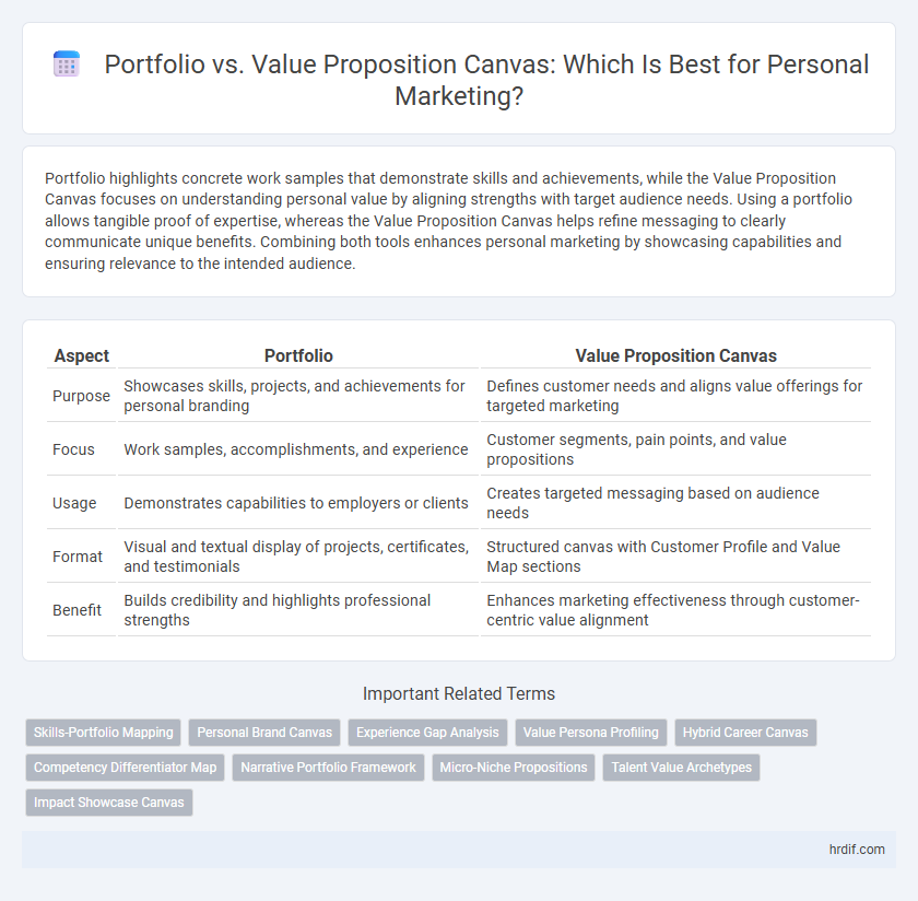 Portfolio vs. Value Proposition Canvas: Which Is Best for Personal Marketing?