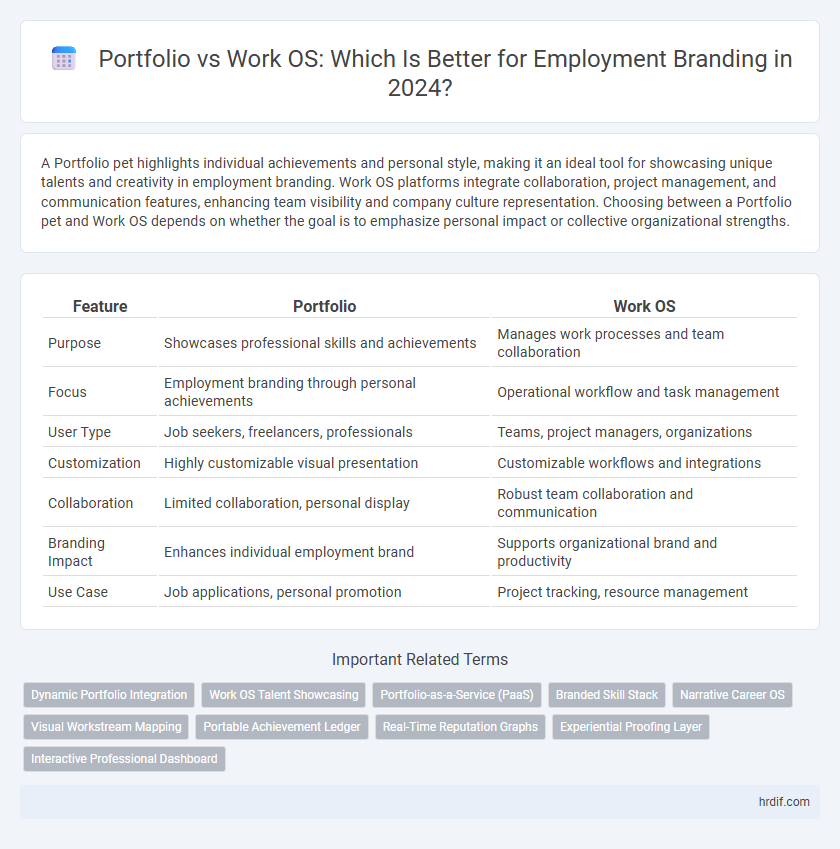 Portfolio vs Work OS: Which Is Better for Employment Branding in 2024?