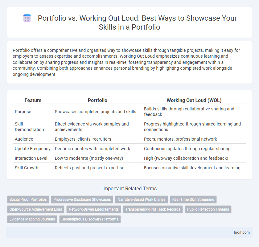 Portfolio vs. Working Out Loud: Best Ways to Showcase Your Skills in a Portfolio