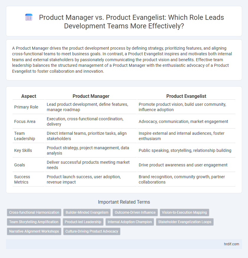 Product Manager vs. Product Evangelist: Which Role Leads Development Teams More Effectively?