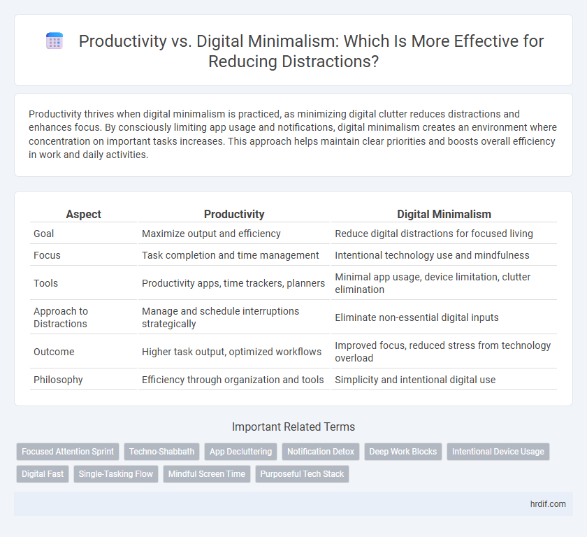 Productivity vs. Digital Minimalism: Which Is More Effective for Reducing Distractions?