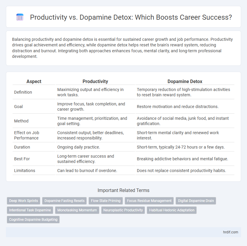 Productivity vs. Dopamine Detox: Which Boosts Career Success?