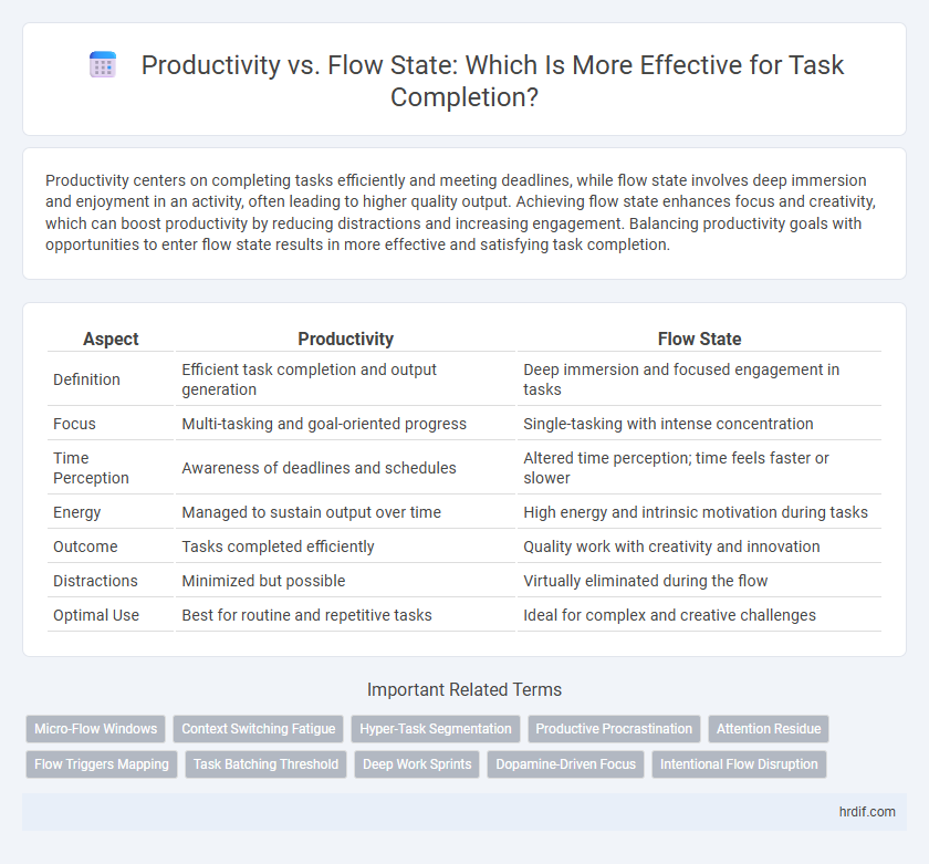 Productivity vs. Flow State: Which Is More Effective for Task Completion?