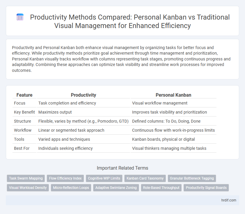 Productivity Methods Compared: Personal Kanban vs Traditional Visual Management for Enhanced Efficiency