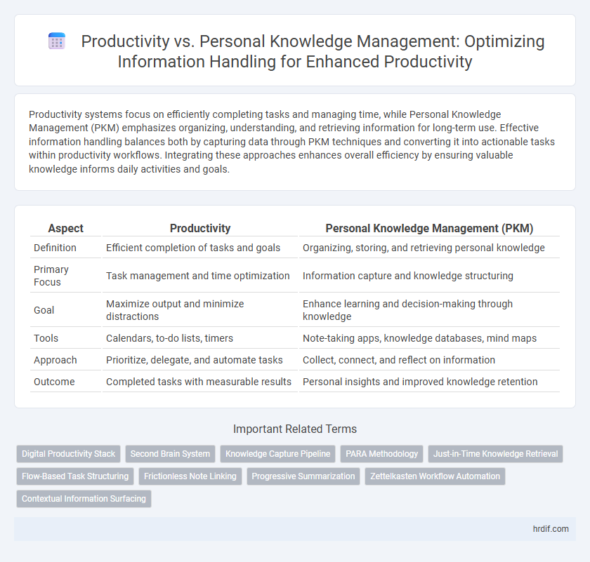 Productivity vs. Personal Knowledge Management: Optimizing Information Handling for Enhanced Productivity