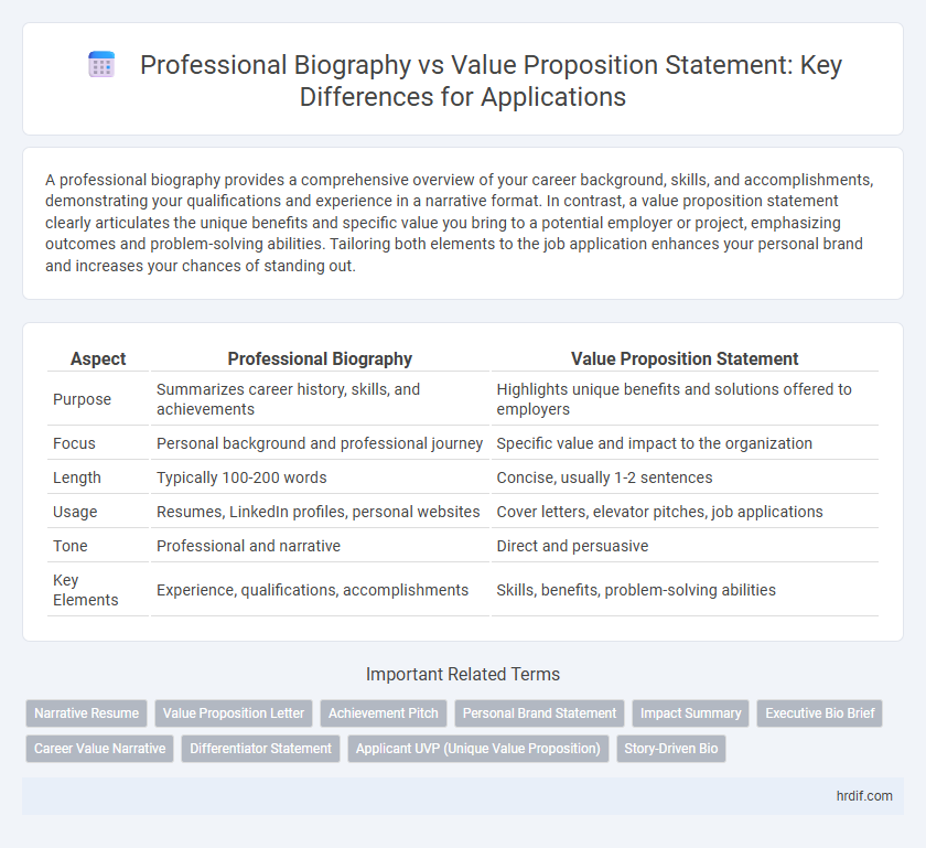 Professional Biography vs Value Proposition Statement: Key Differences for Applications