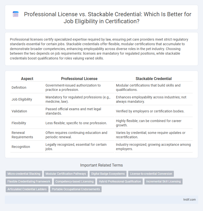 Professional License vs. Stackable Credential: Which Is Better for Job Eligibility in Certification?