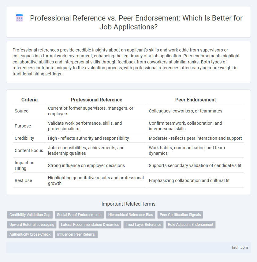 Professional Reference vs. Peer Endorsement: Which Is Better for Job Applications?