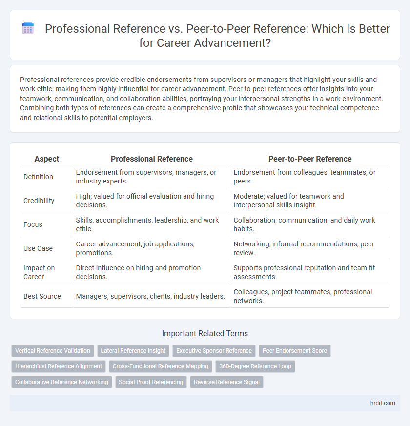 Professional Reference vs. Peer-to-Peer Reference: Which Is Better for Career Advancement?