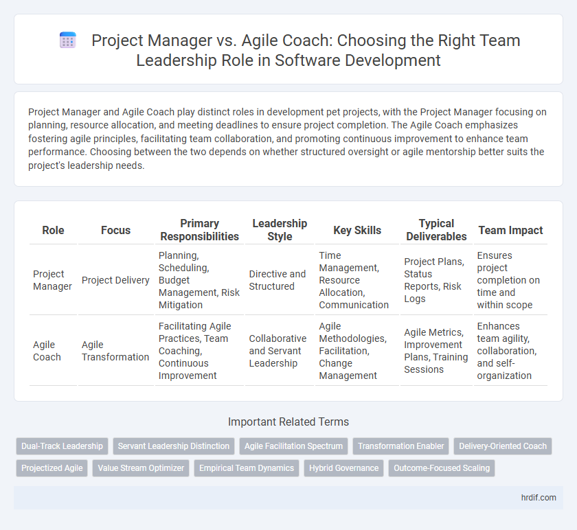 Project Manager vs. Agile Coach: Choosing the Right Team Leadership Role in Software Development