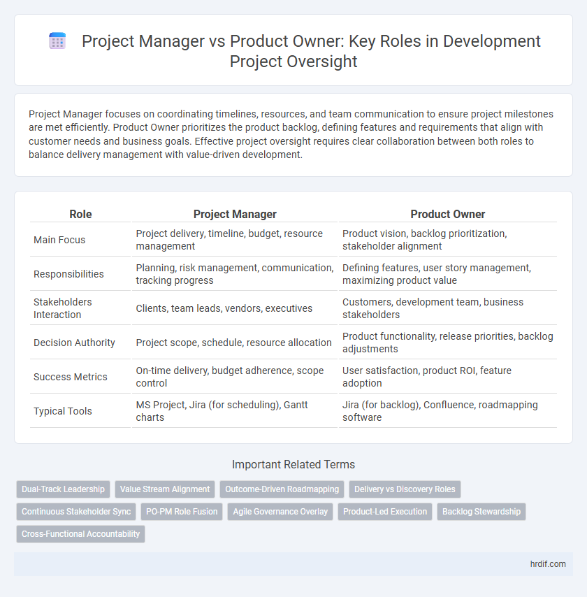 Project Manager vs Product Owner: Key Roles in Development Project Oversight