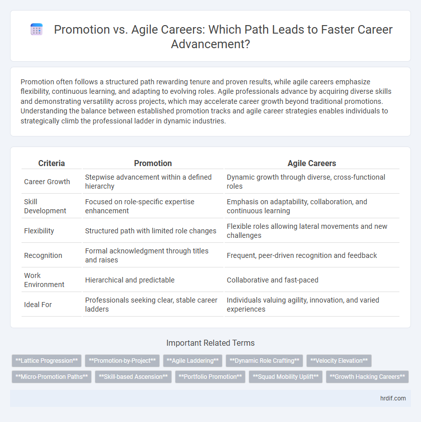 Promotion vs. Agile Careers: Which Path Leads to Faster Career Advancement?