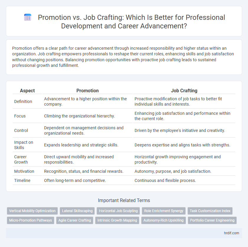 Promotion vs. Job Crafting: Which Is Better for Professional Development and Career Advancement?