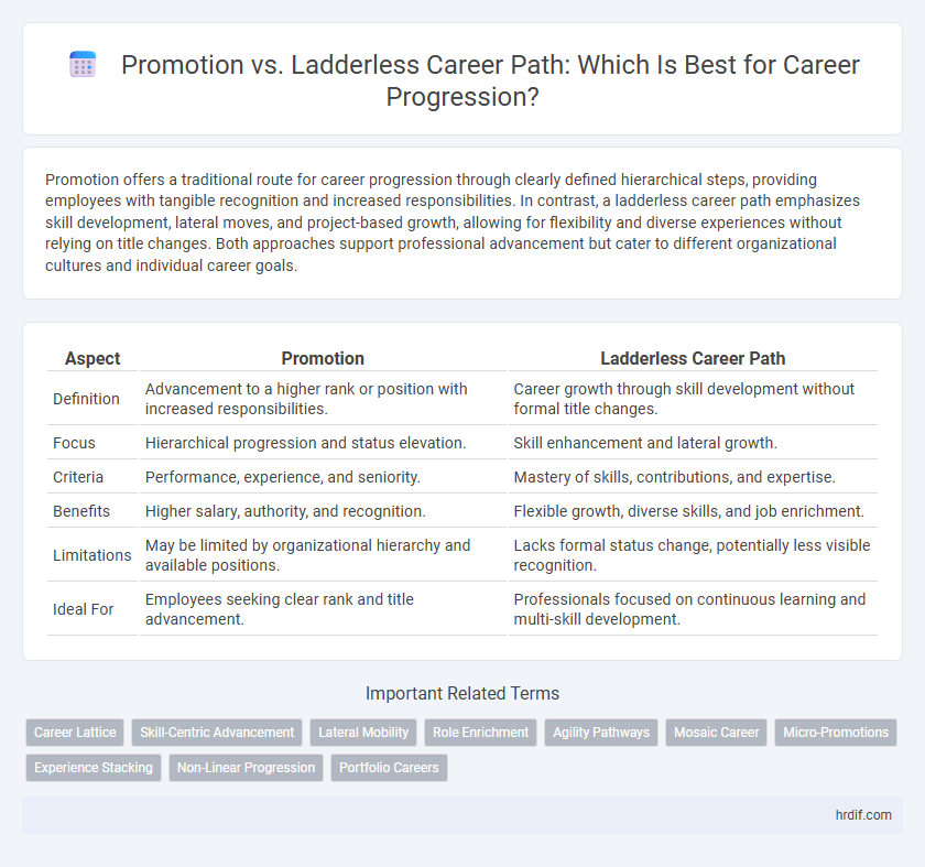 Promotion vs. Ladderless Career Path: Which Is Best for Career Progression?