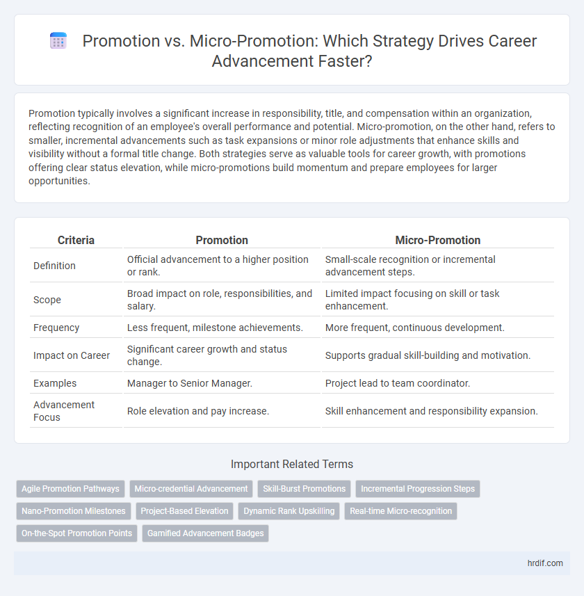 Promotion vs. Micro-Promotion: Which Strategy Drives Career Advancement Faster?