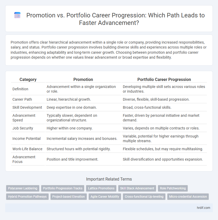 Promotion vs. Portfolio Career Progression: Which Path Leads to Faster Advancement?